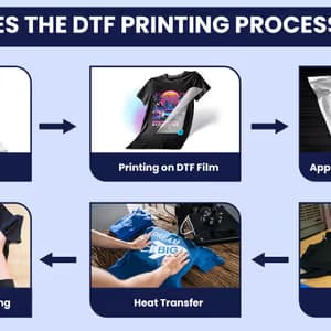 Direct-to-Film (DTF)